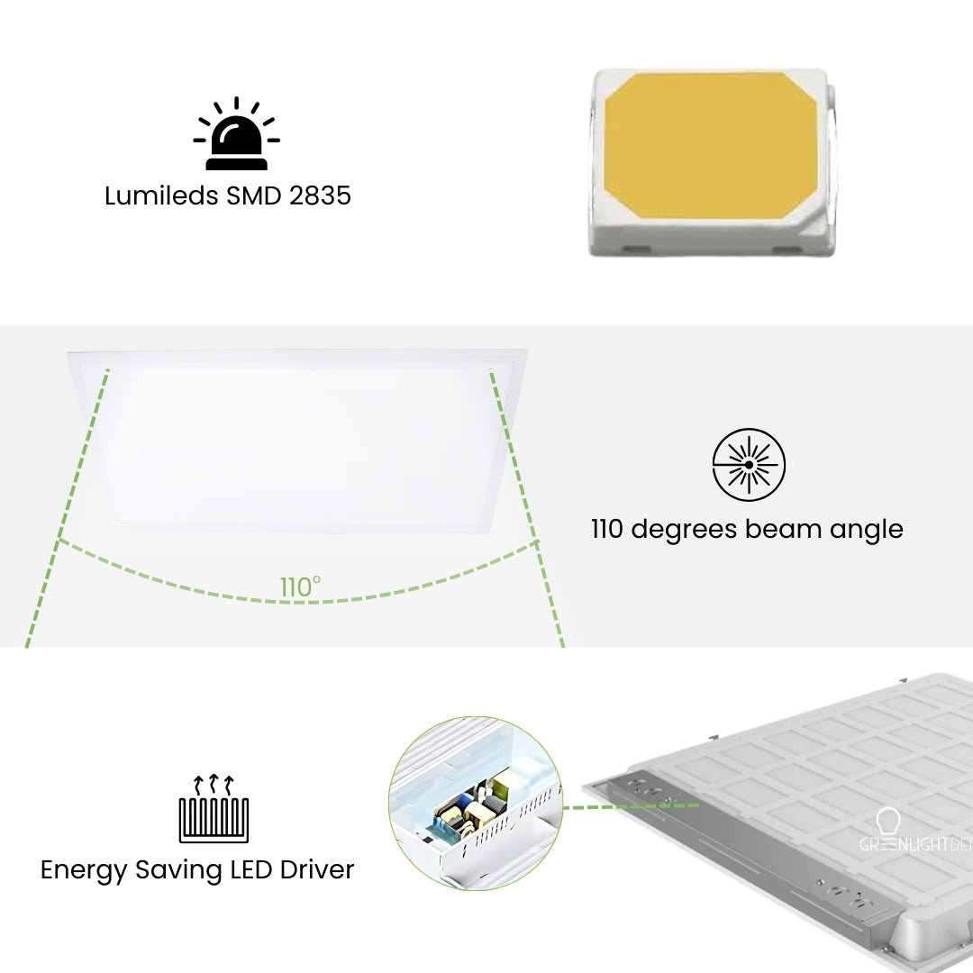 2x4 LED Panel Light – 5 Wattage selectable (20W–50W) – 5 CCT Tunable – 134 lm/W – Dimmable Drop Ceiling Light – UL & DLC 5.1 Premium – Pack of 2