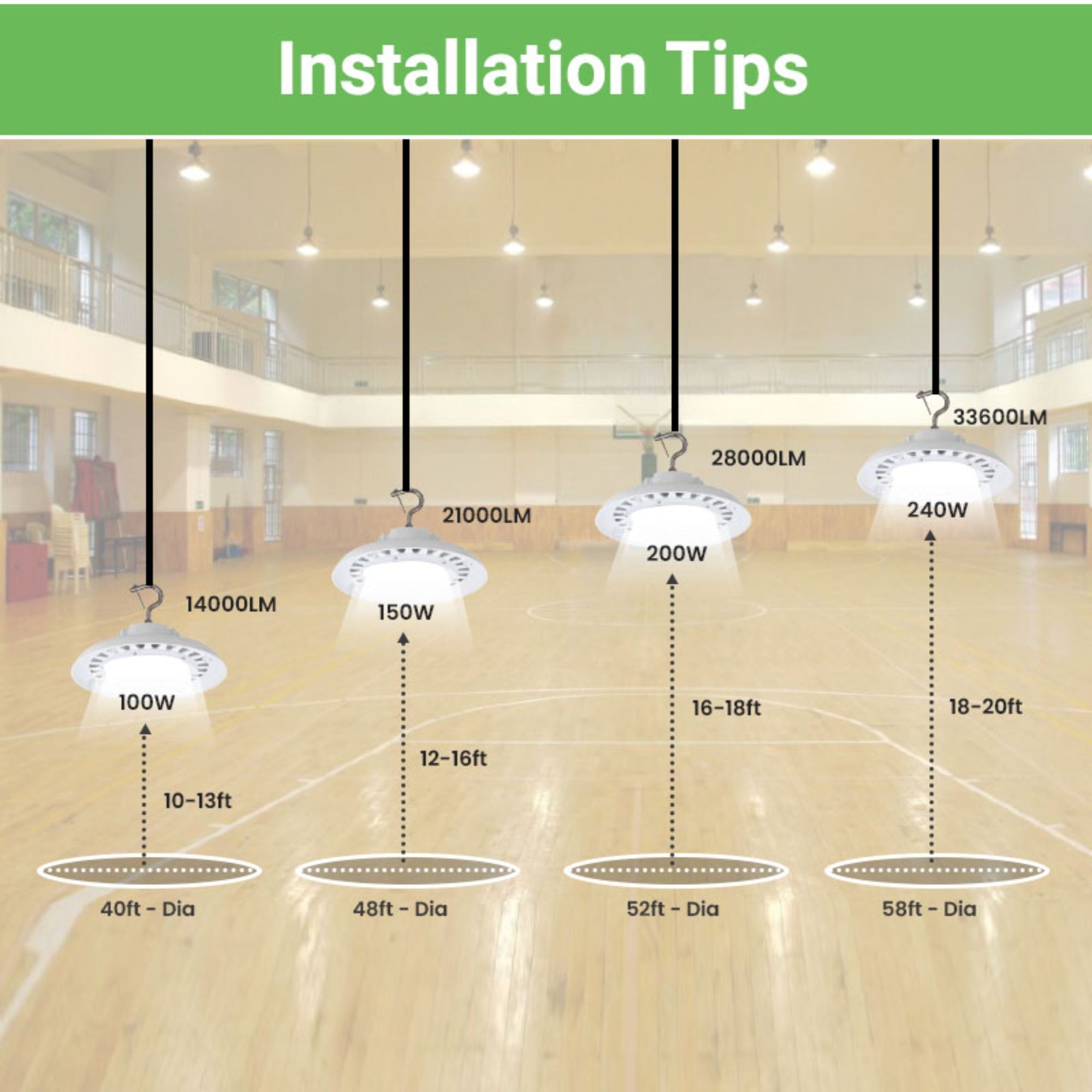 Installation heights of UFO High Bays in White led ufo lights