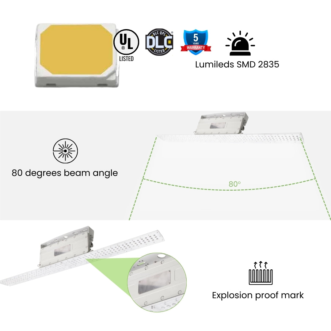 120W LED Explosion Proof Light – 19,577 Lumens – Class I Div 2 Hazardous Location – DLC Premium – IP66 Industrial Fixture