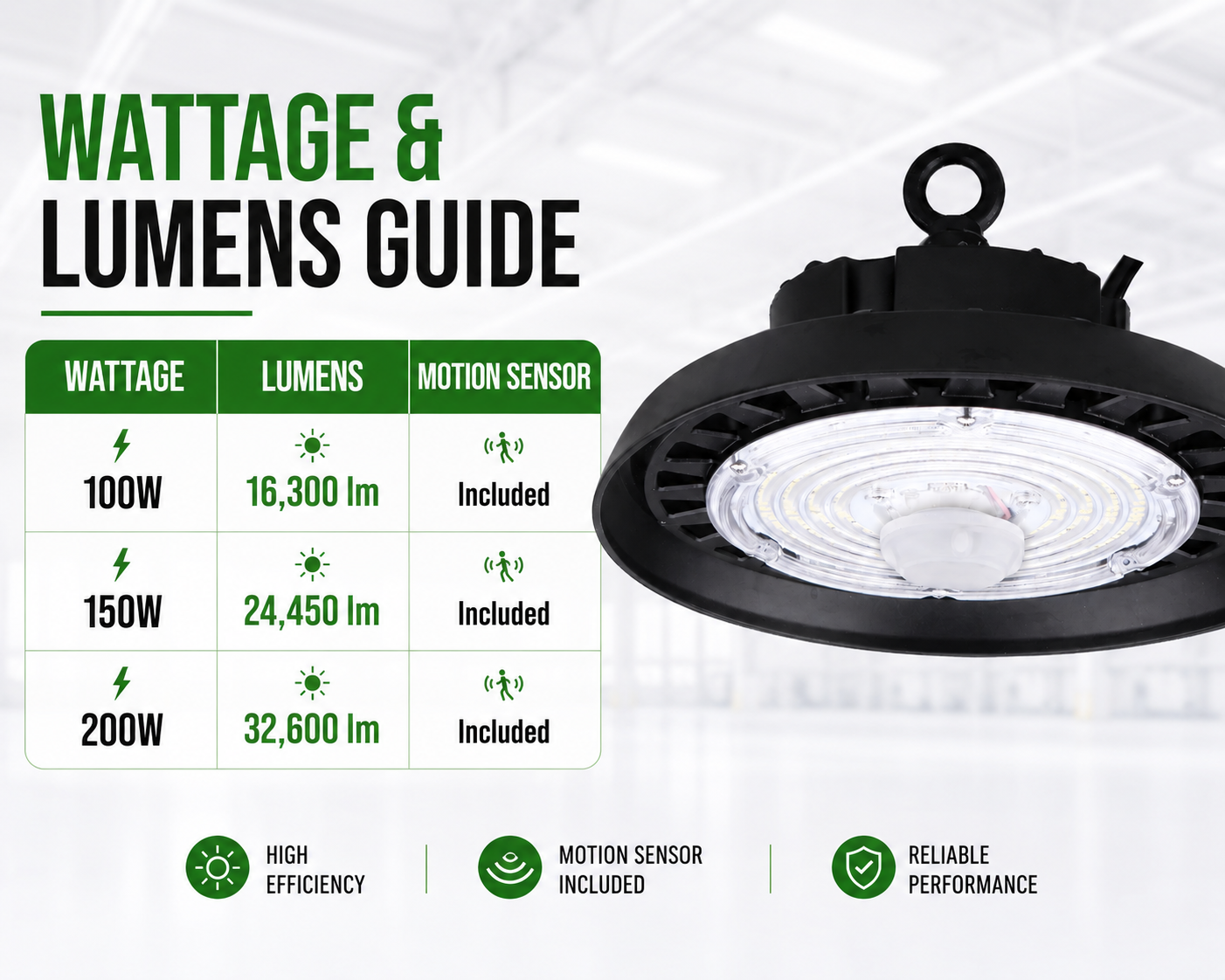LED UFO High Bay Light with Motion Sensor Wattage and Lumens Guide 100W 16,300 lm, 150W 24,450 lm, 200W 32,600 lm