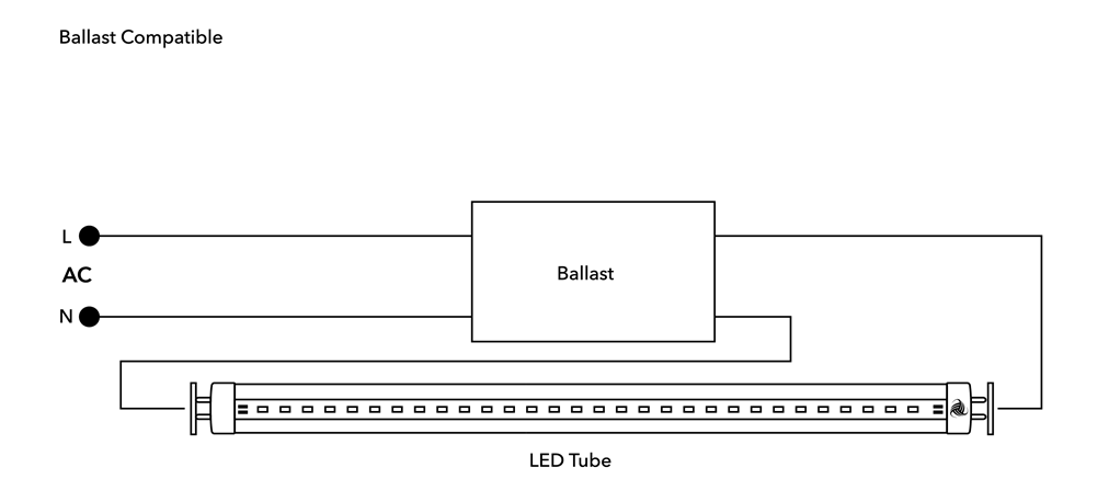 4ft LED Tube - AL + PC - 1820lm - Ballast Compatible (UL) - *Buy By The Box Promo* - Green Light Depot