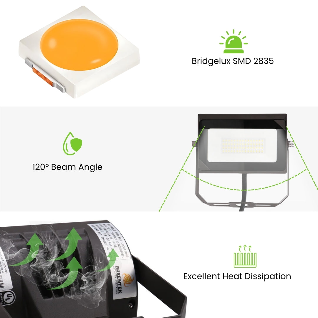 LED Flood Light - 15W - 1725LM -  Flood Mount - (UL)
