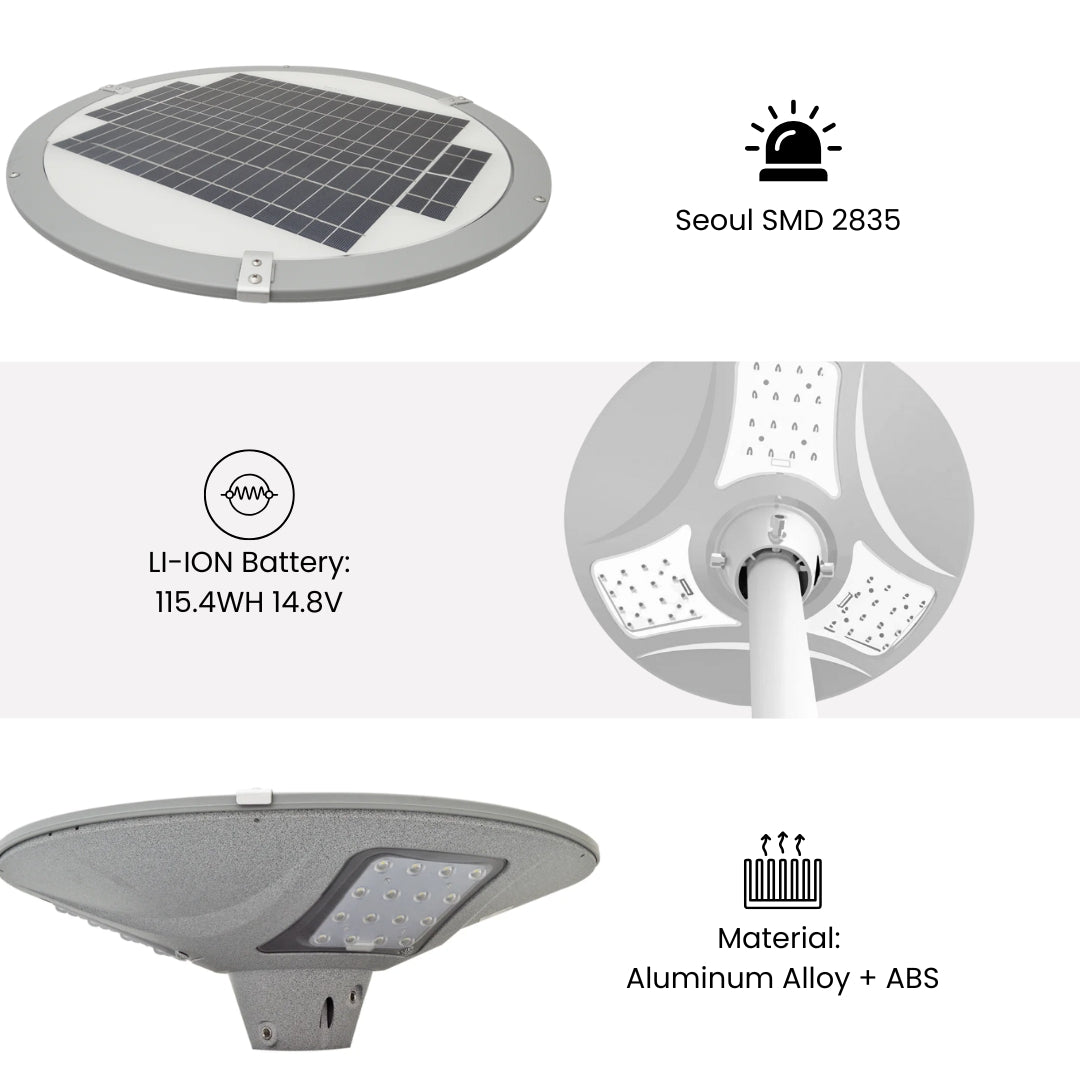 Solar Powered Pathway Landscape light - 2000 Lumens All in One Solar Lighting