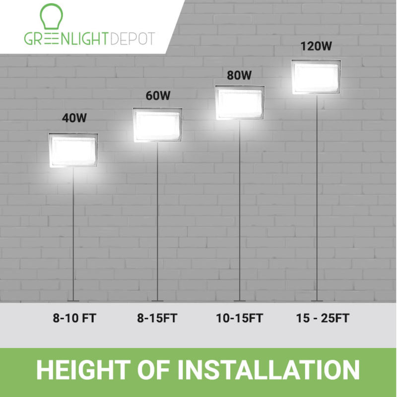 installation Height of LED Wall pack