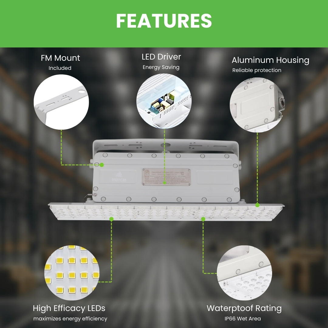40W LED Explosion Proof Light for Class I Division 2 Hazardous Locations - S2 -  Lumens - HID Equivalent - DLC 5.1