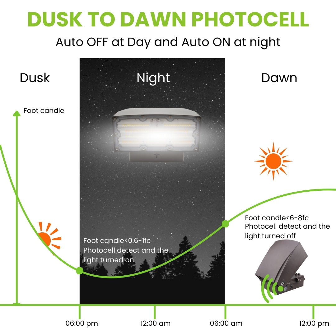 LED Adjustable Wall Pack - 50W - 7000LM - Tunable CCTs - Photocell Included - AWP - (UL + DLC 5.1)
