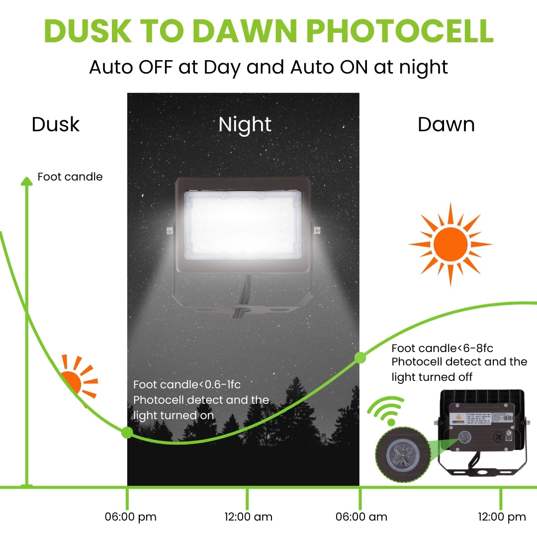 LED Flood Light - 50W - 6400 Lumens - FL06E - Photocell Included - UL+DLC5.1