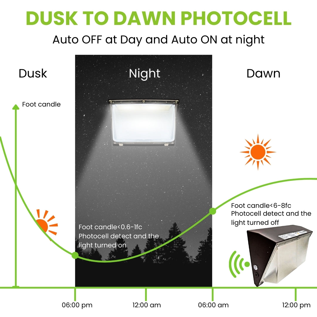 LED Wall Pack Light - 60W - 9,595 Lumens - Photocell Included - SWP4 - Forward Throw - DLC Listed