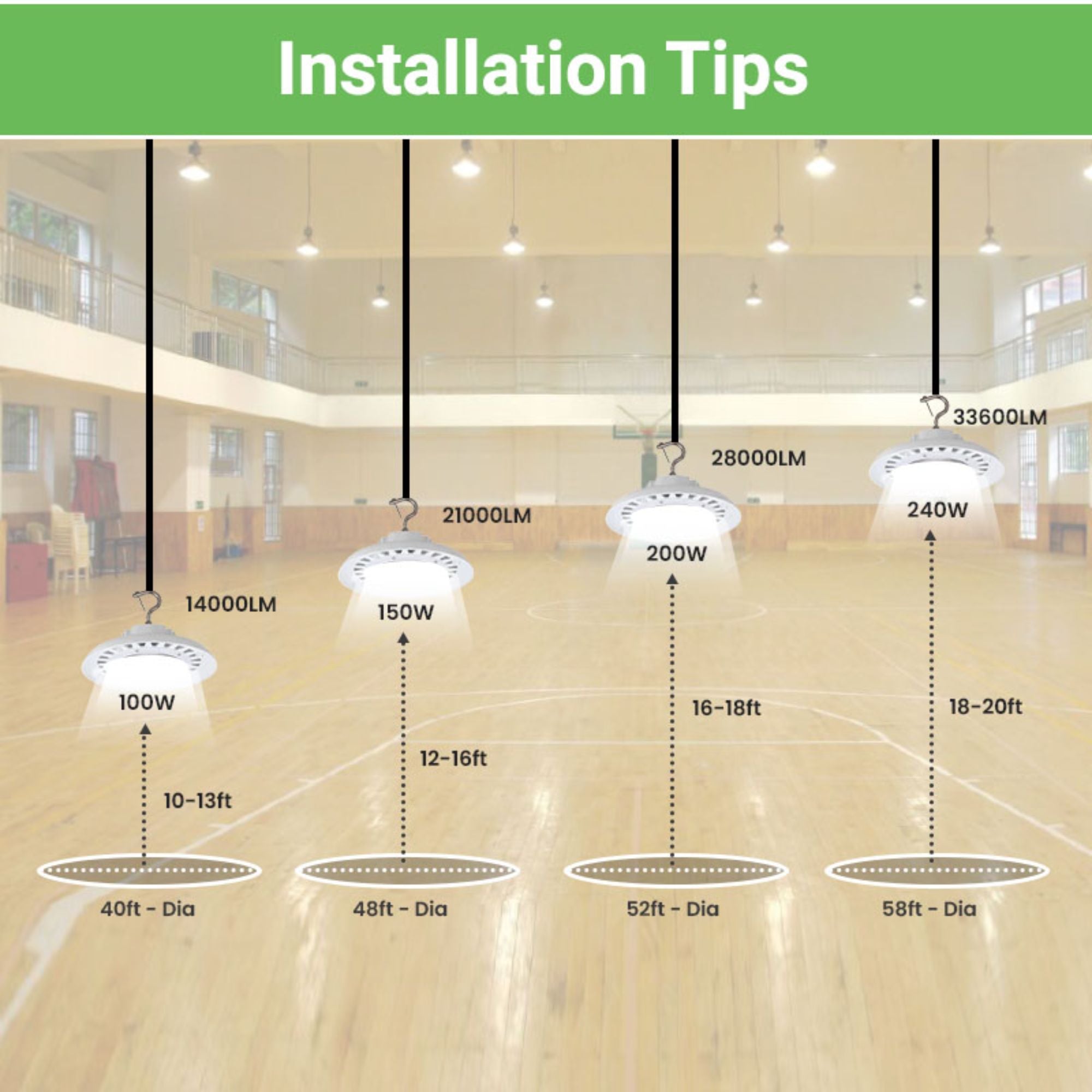 installation height for high bay UFO light