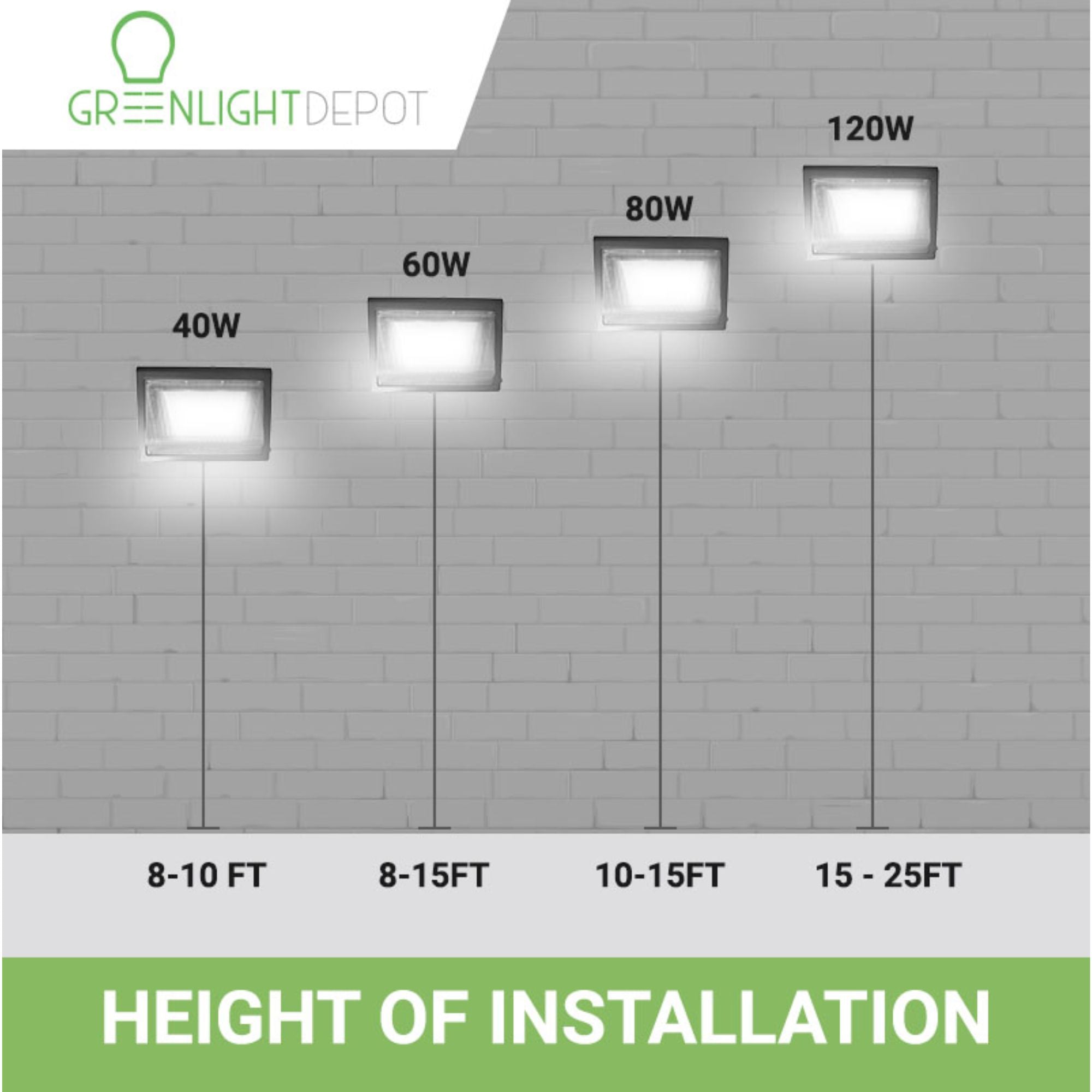 height installation guide for Wall Pack Light 