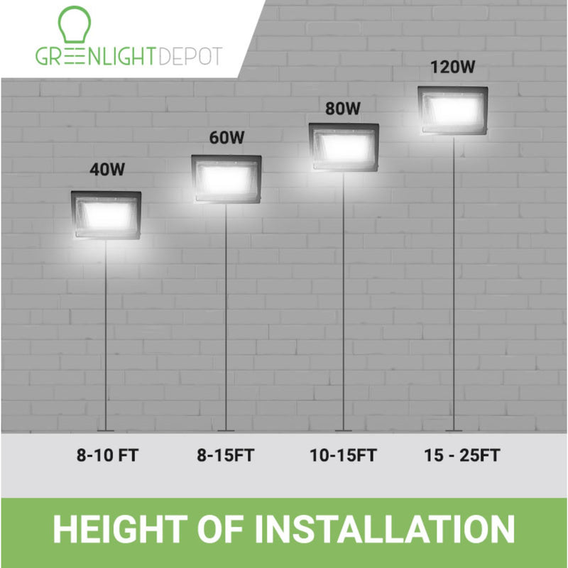 height installation guide for Wall Pack Light