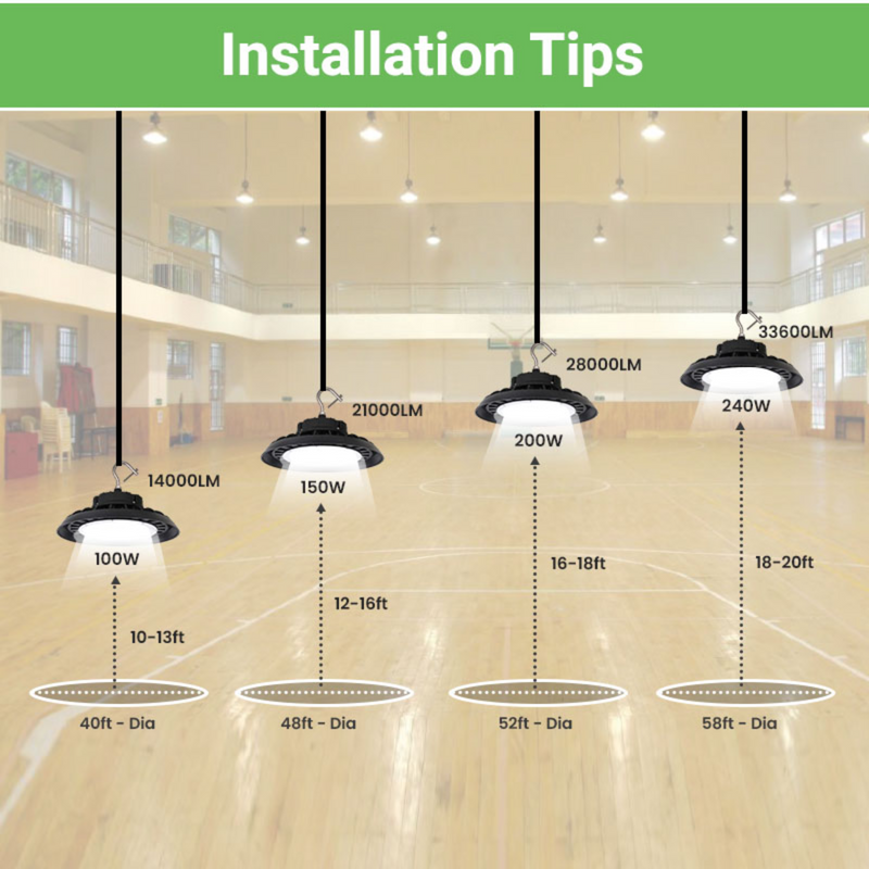 installation guide of UFO4 light