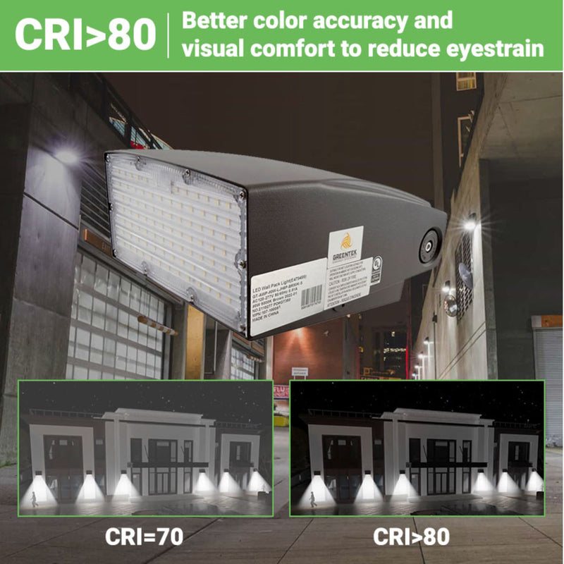 Adjustable wall pack lights with CRI Over 80