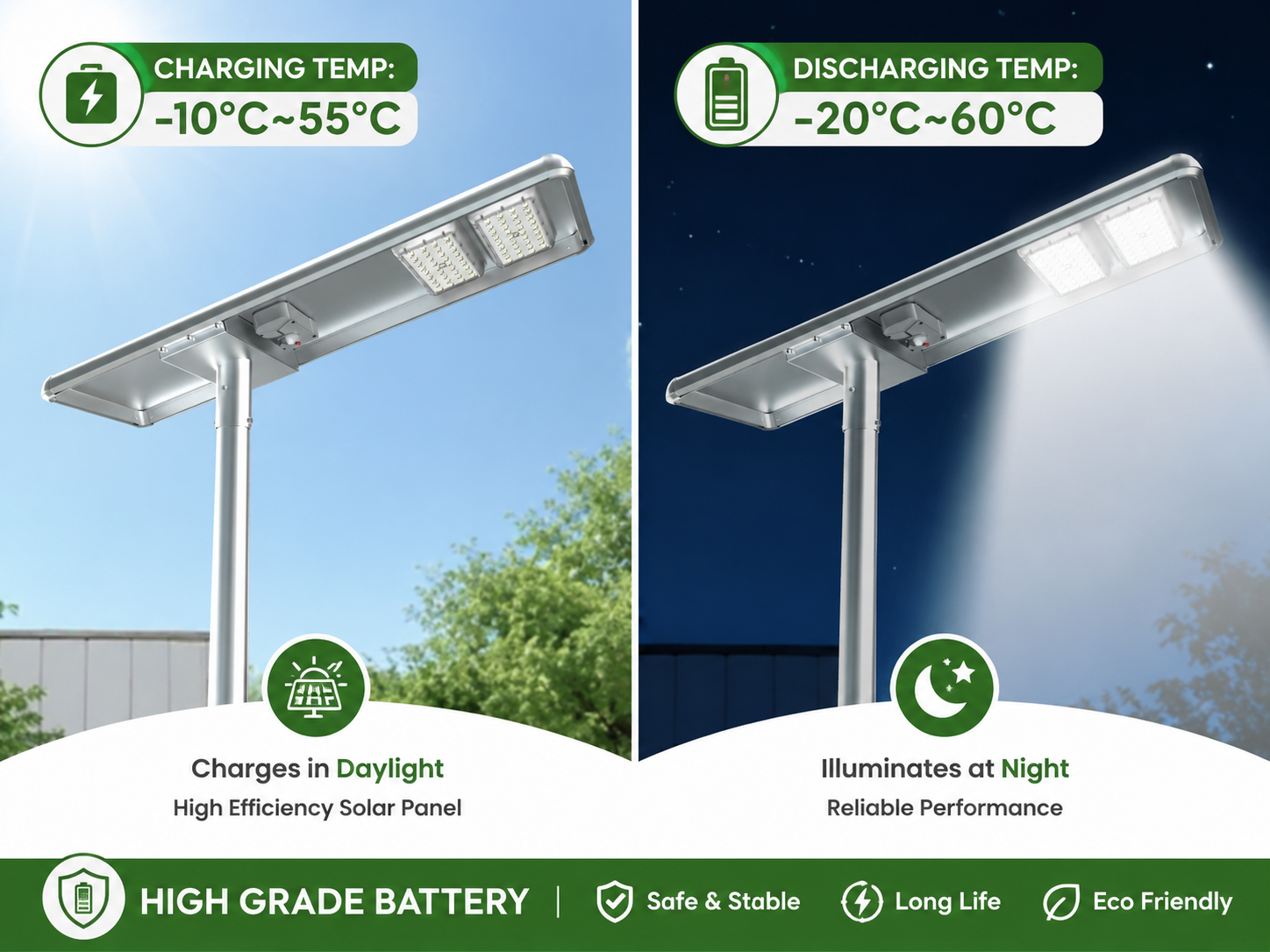 80W Raptor Solar LED Street Light -9600 Lumens - 5700K IP65 Waterproof with Li-ion Battery