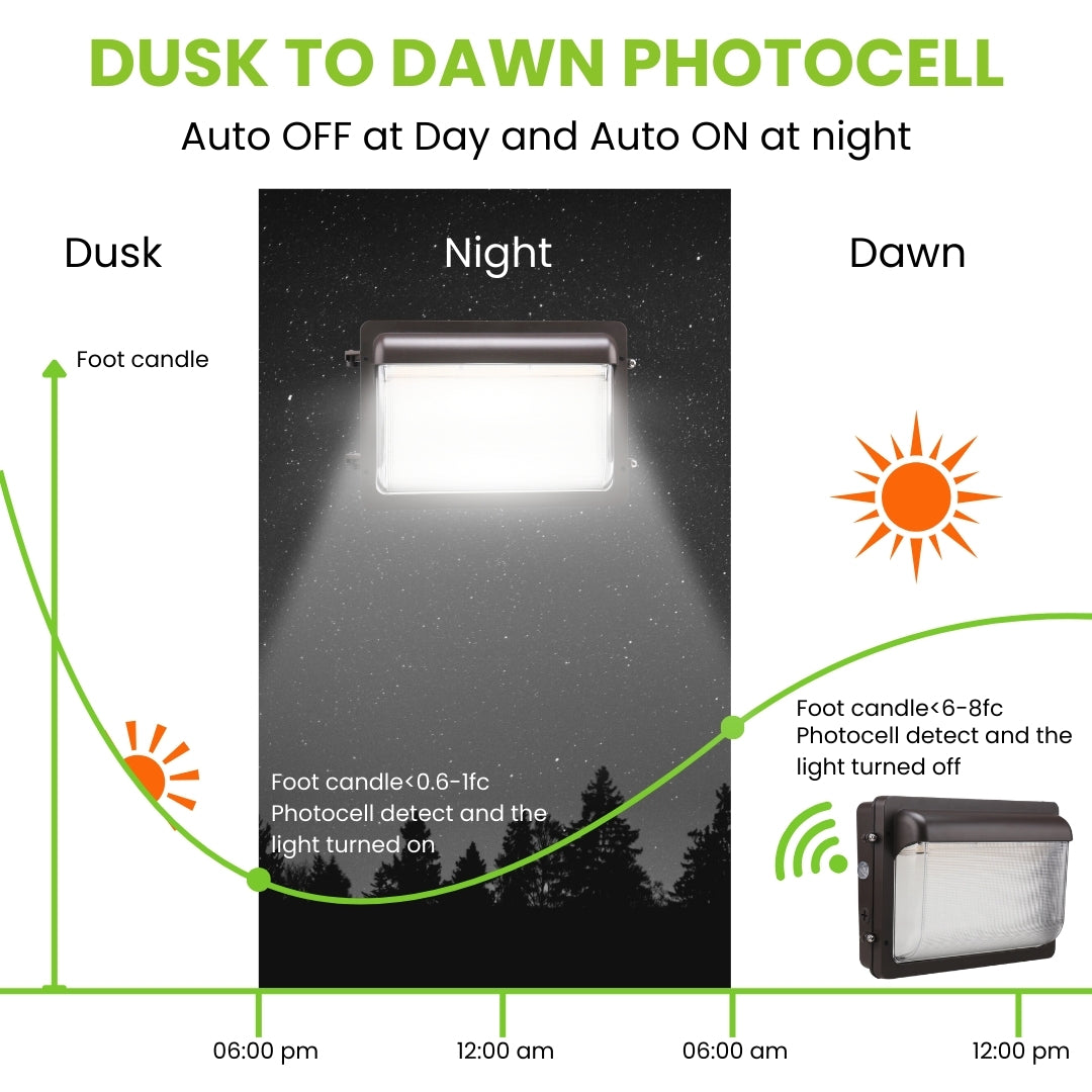 60W LED Slim Wall Pack Light | 133 LM LED Slim Wall Pack