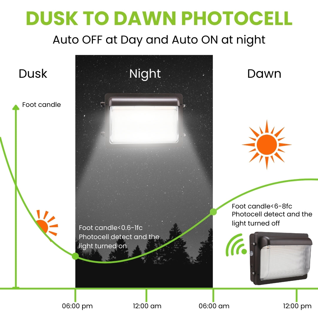 LED Slim Wall Pack Light - 133 LM/W - Wattage Tunable - 60W/50W/40W - Photocell Included - SLWP - Forward Throw - DLC 5.1 Listed