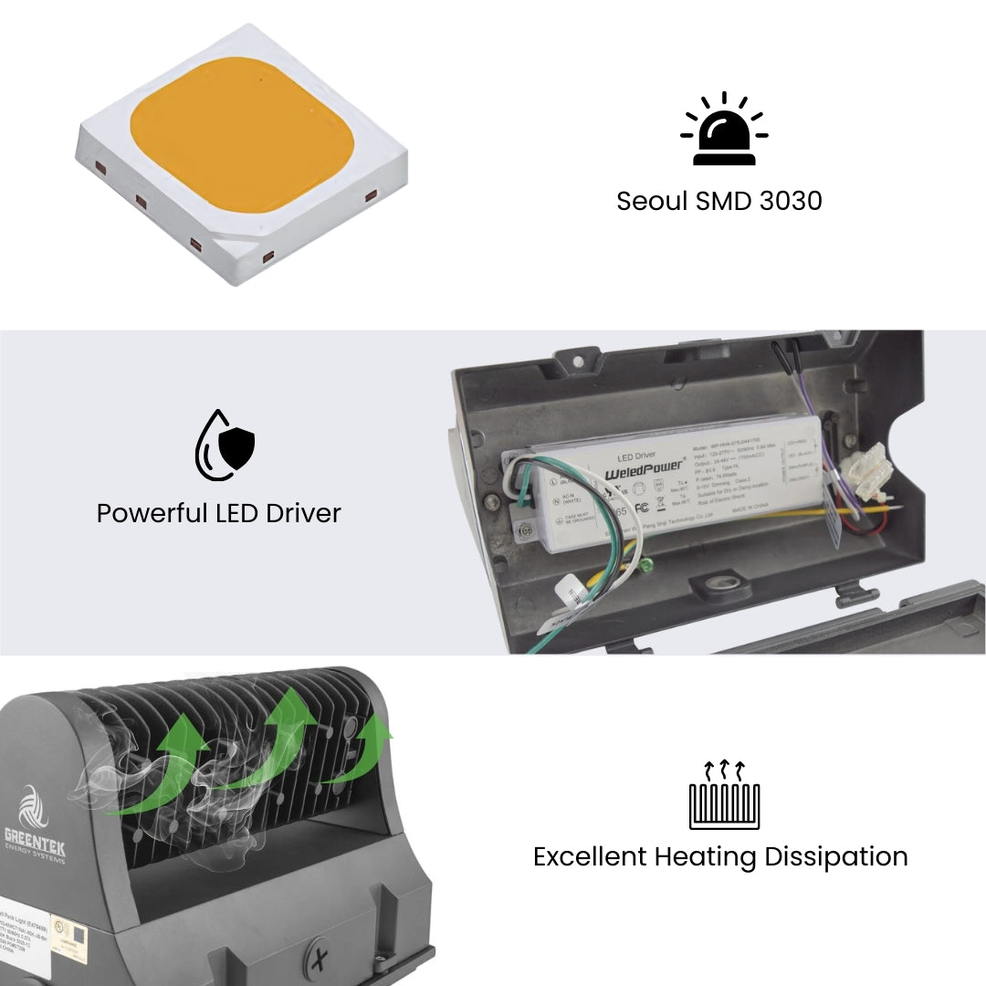 40W LED Rotatable Wall Pack | 40W LED Rotatable Wall Pack
