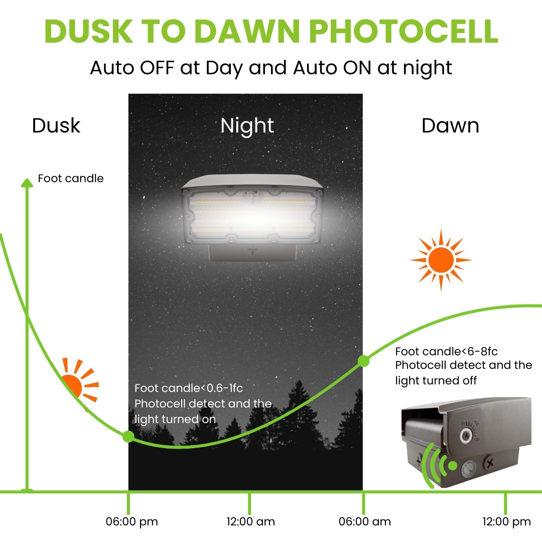 LED Adjustable Wall Pack - 50W - 7000LM - Photocell Included - AWP - (UL + DLC 5.1)