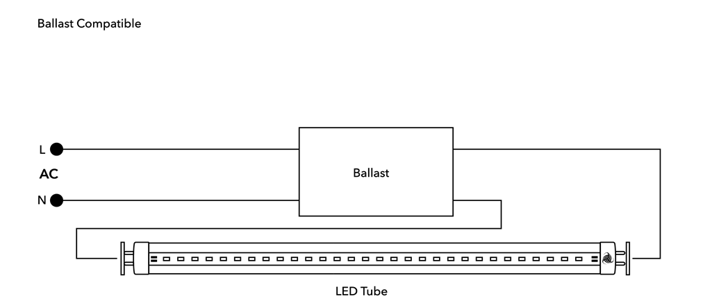 4ft 18W LED Linear Tube - Glass - Ballast Compatible Only -  Plug N Play - Will ONLY Work With A Ballast - (UL Type A) - Green Light Depot